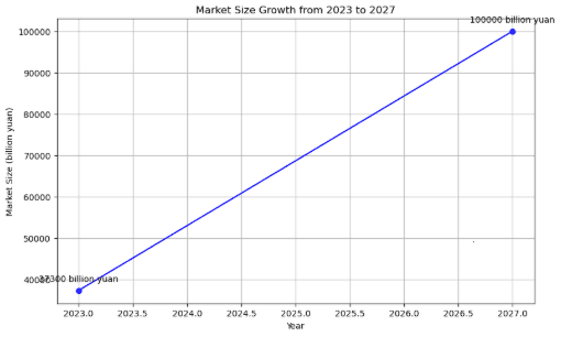 การเติบโตอย่างก้าวกระโดดของไมโครดราม่า